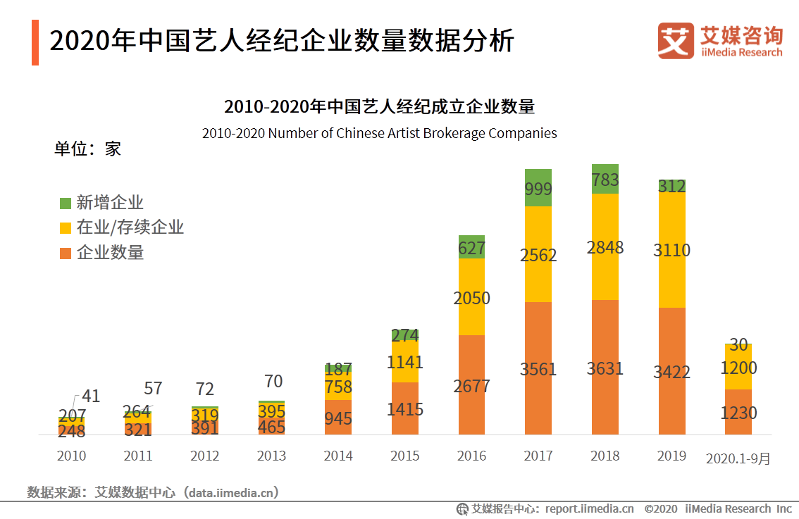 北京市疫情数据分析，现状、趋势与防控措施