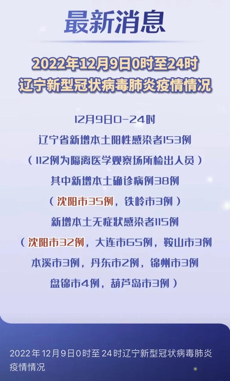 沈阳市疫情发展情况分析与防控策略探讨