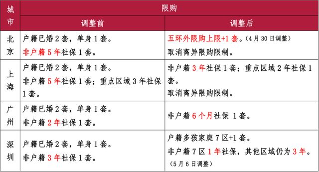 广州与北京疫情政策对比，城市治理的差异与共性