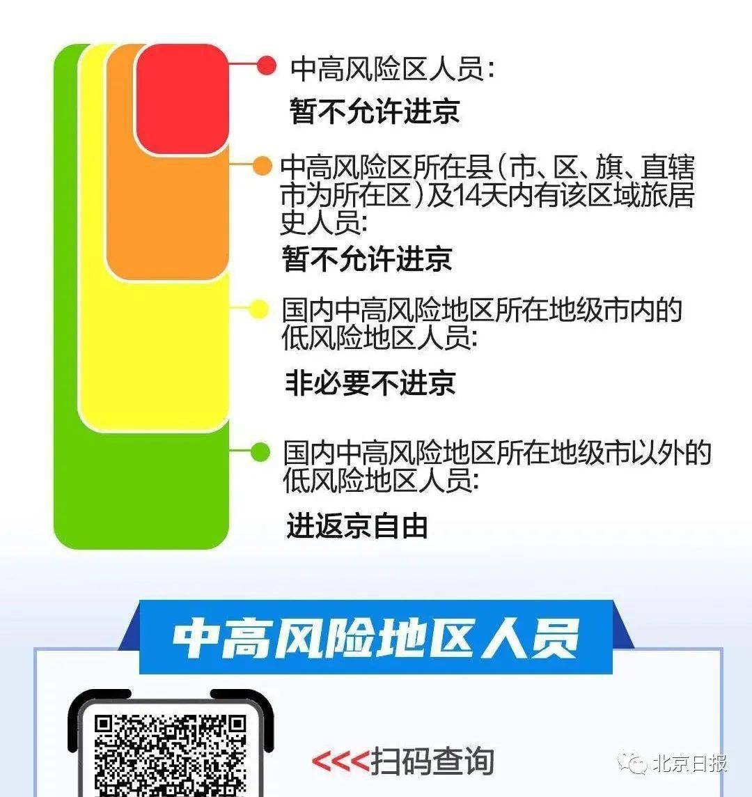北京疫情重风险地区，防控措施与应对策略