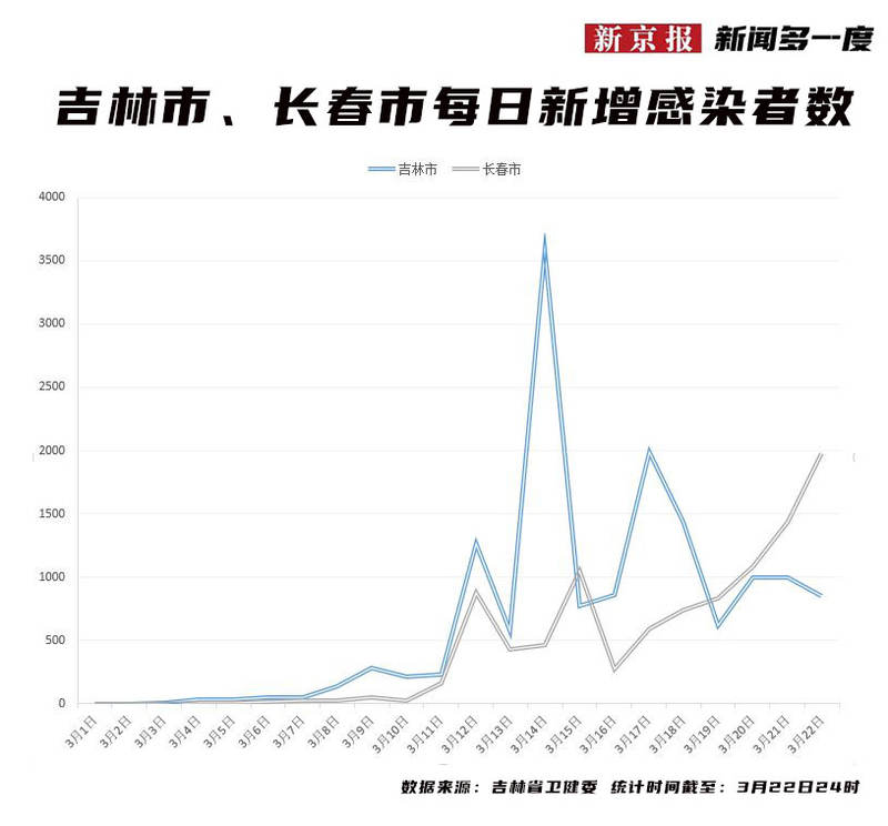 长春市封城时间，回顾与反思