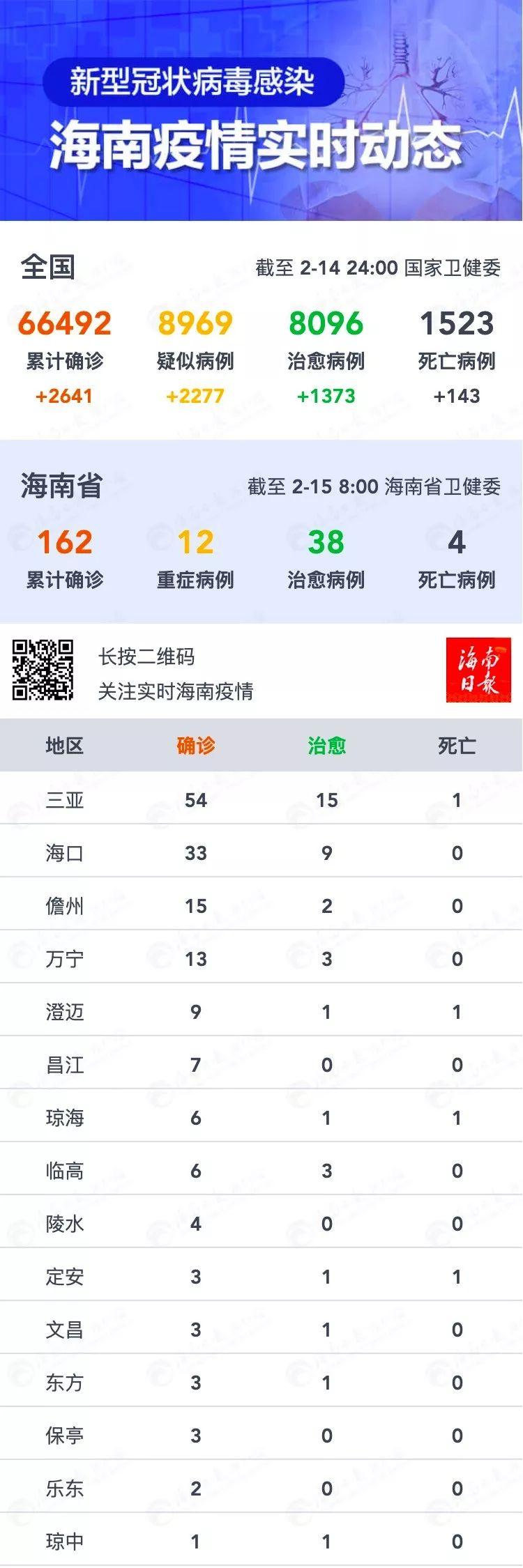 海南省疫情防控办电话，您的健康守护热线