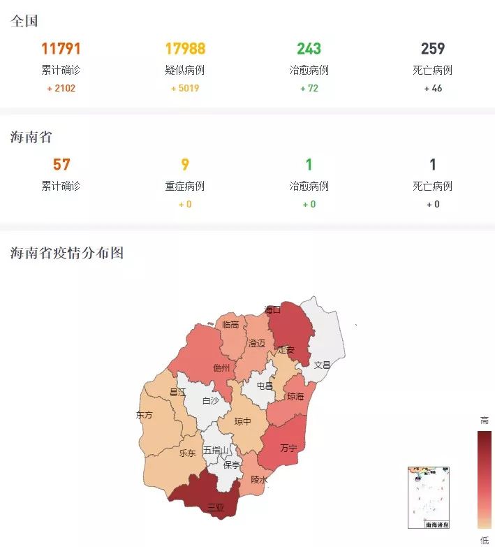 海南省疫情动态，防控措施、社会影响与未来展望