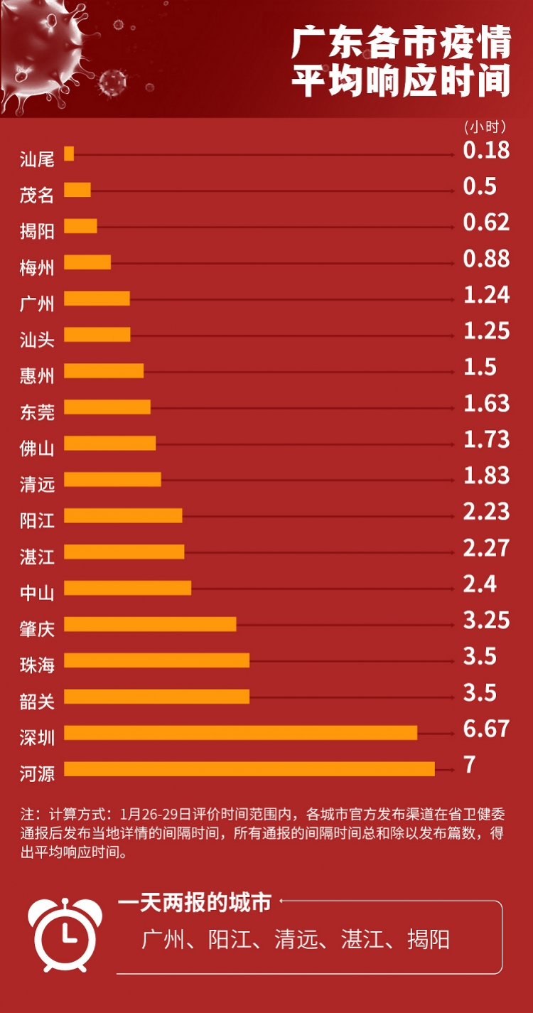 南京疫情对长沙的影响与应对策略