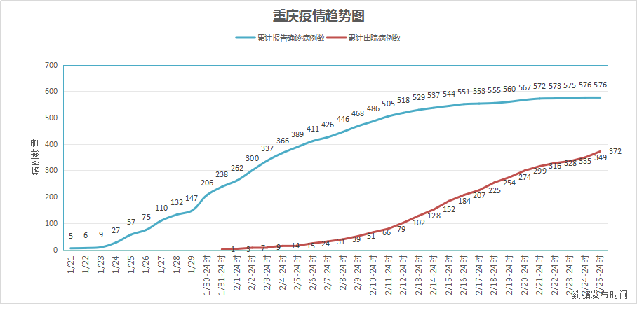 湖南省与重庆市最新疫情通报，防控措施与区域对比分析