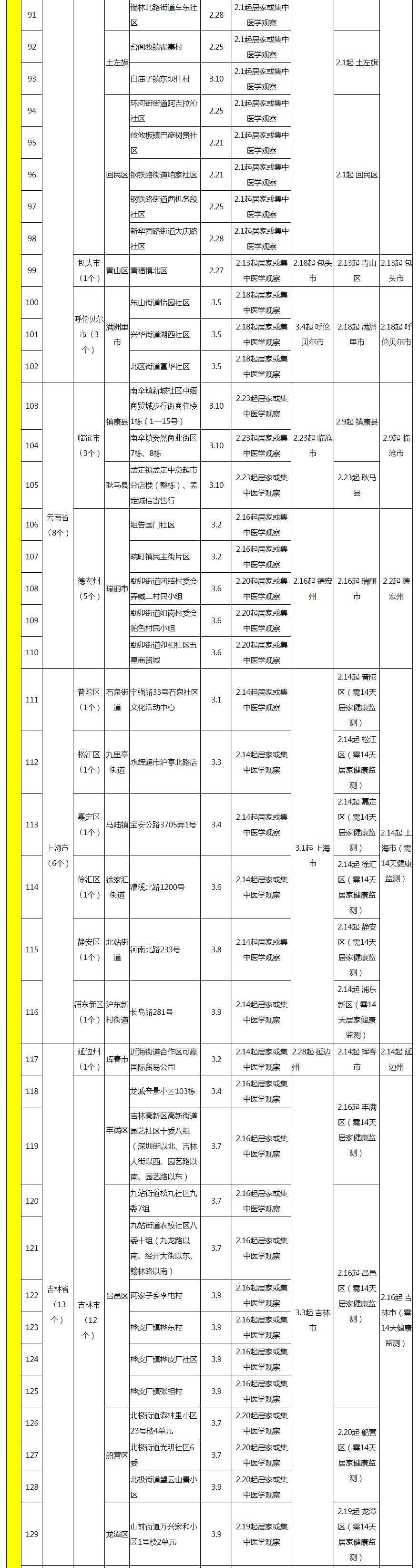 福建福州新型肺炎疫情实时动态，最新进展与防控措施