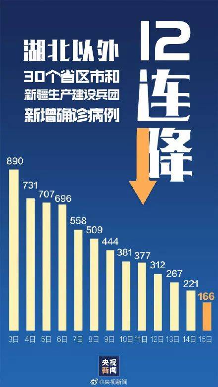 湖北疫情最新通报，武汉新增确诊病例持续下降，防控措施显成效