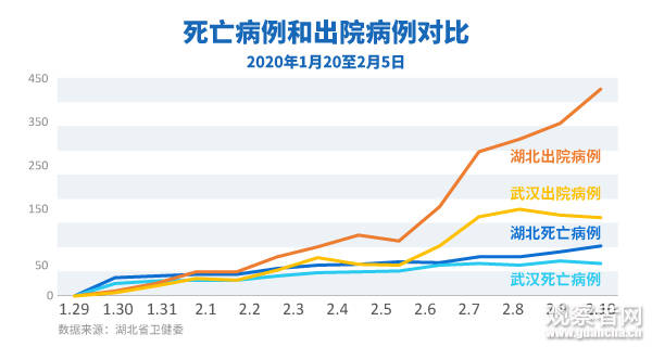 湖北疫情最新通报，武汉新增确诊病例持续下降，防控措施显成效