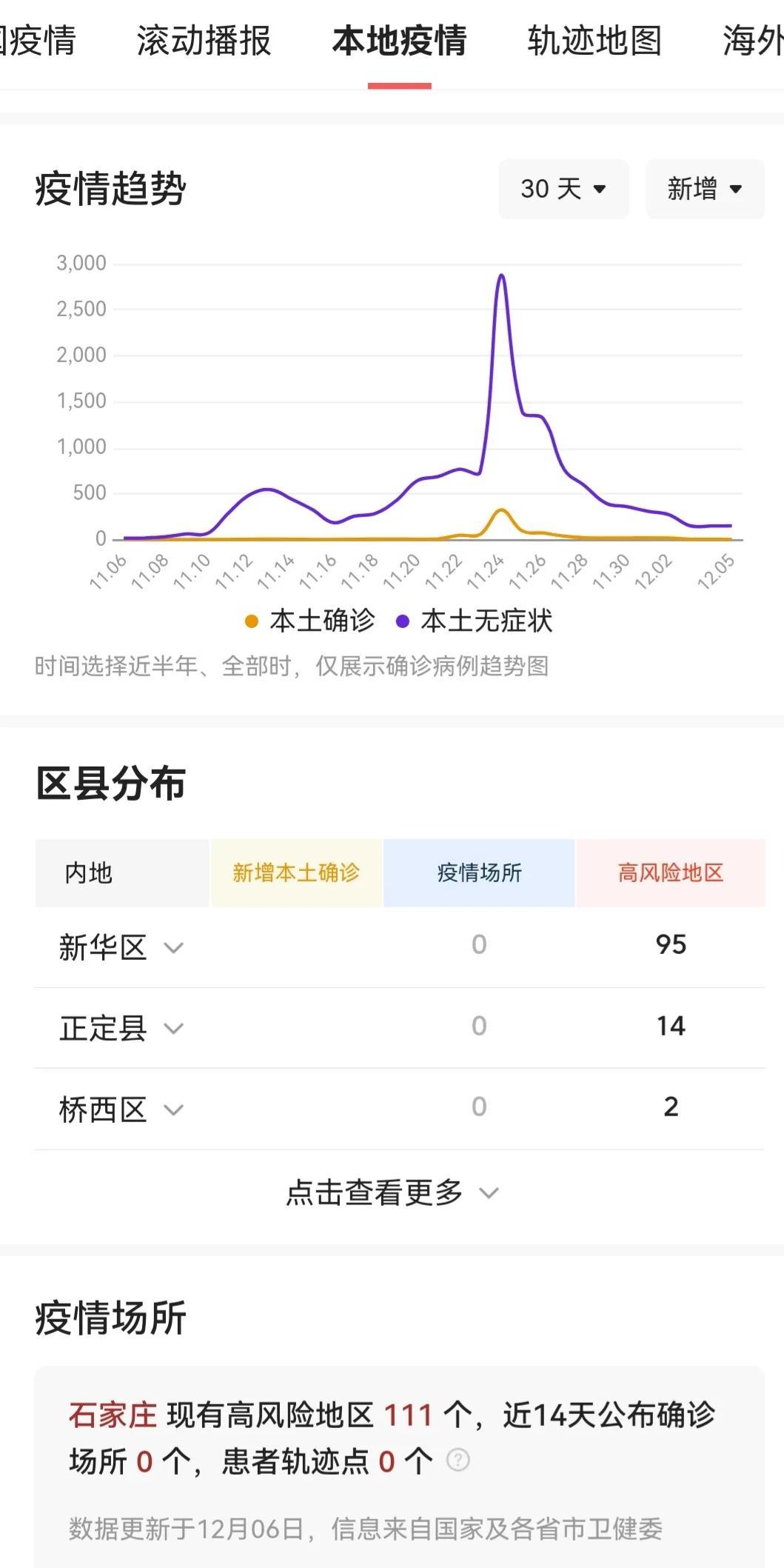 石家庄解封了吗？最新疫情防控与城市复苏观察