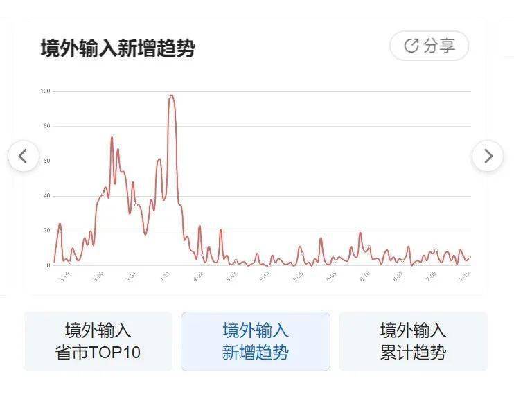 湖北省疫情官网发布最新数据，广州疫情动态同步更新