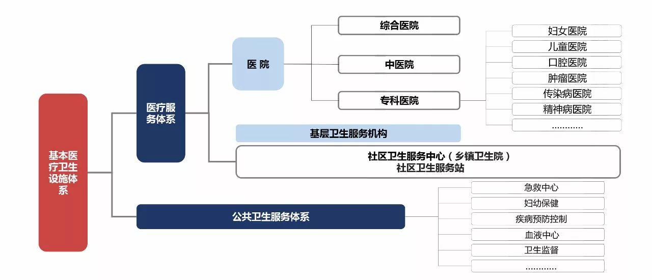 杭州与成都，两座城市医院体系的比较与展望