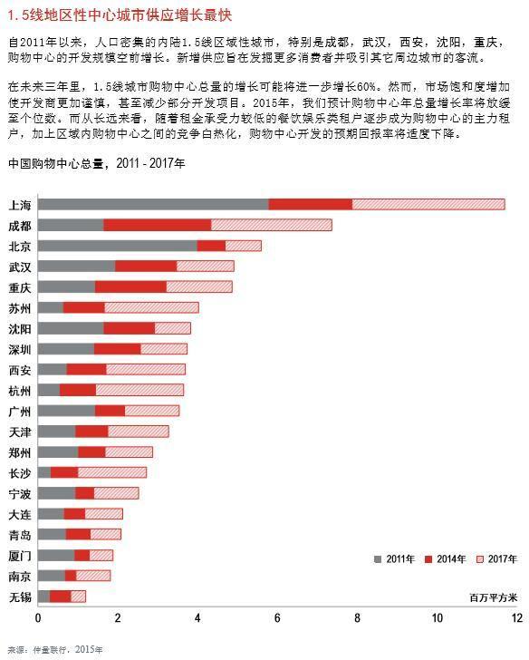 杭州与成都，两座城市医院体系的比较与展望