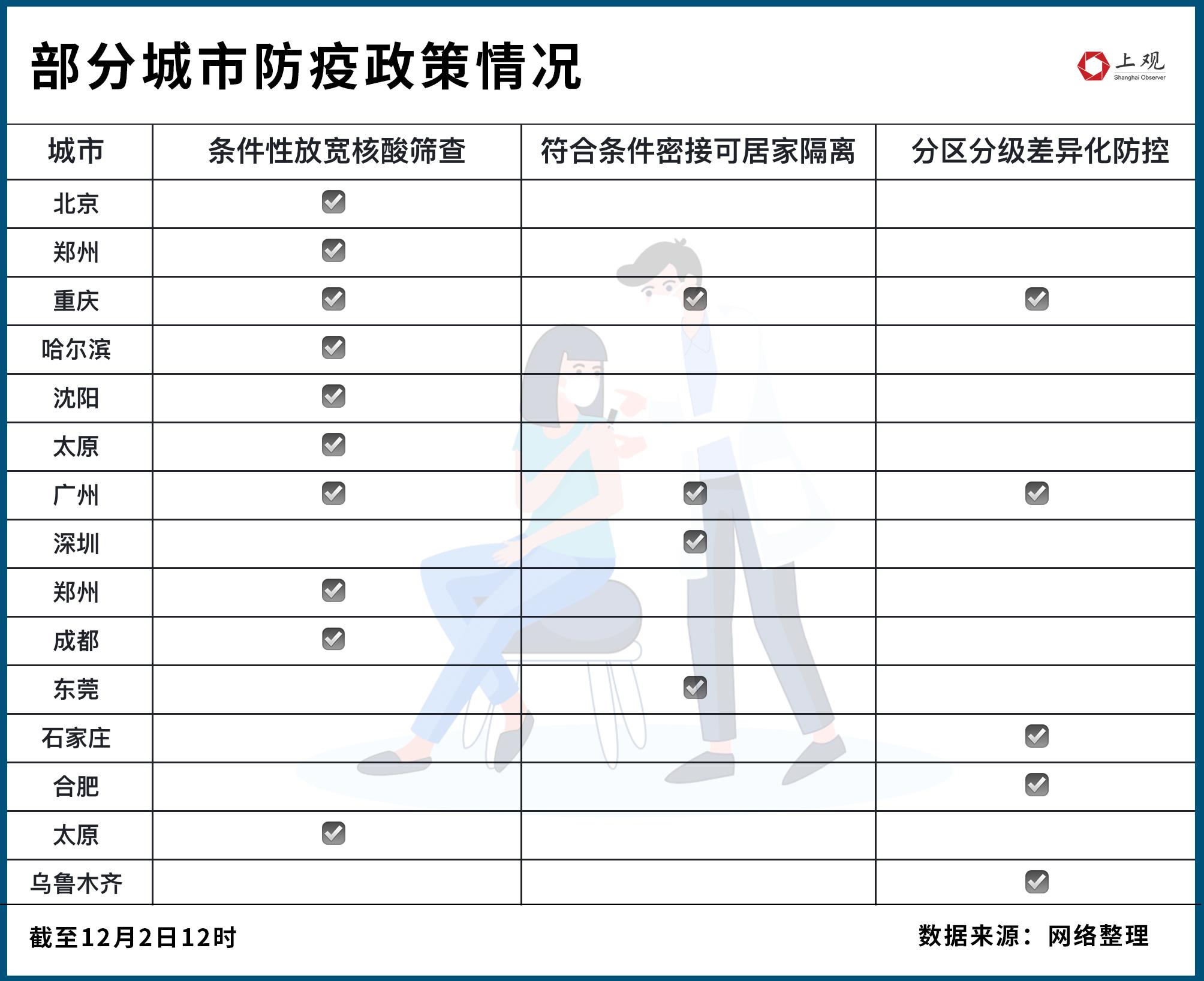 杭州与成都疫情政策对比，城市治理的差异化实践