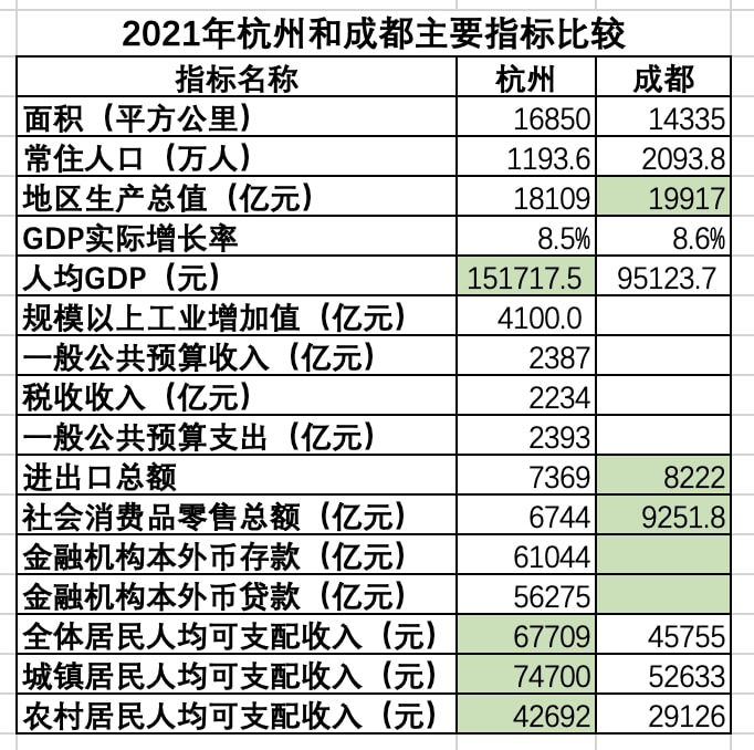 杭州与成都疫情政策对比，城市治理的差异化实践
