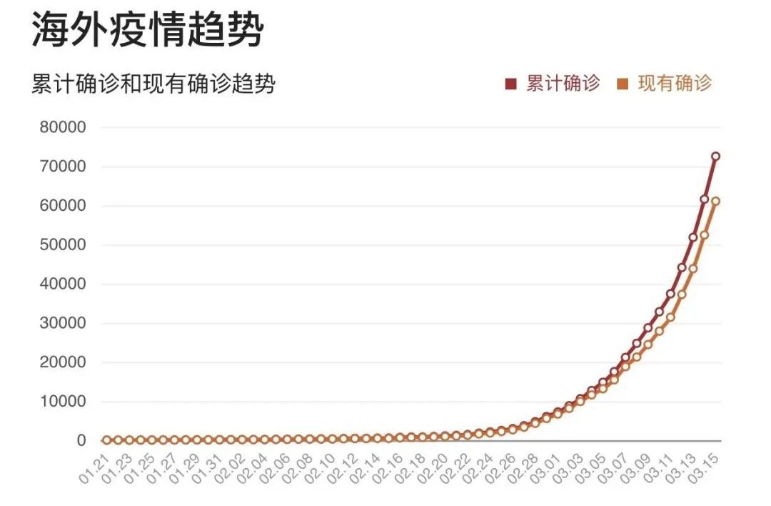 广州疫情数据发布，透明化与科学防控的双重挑战