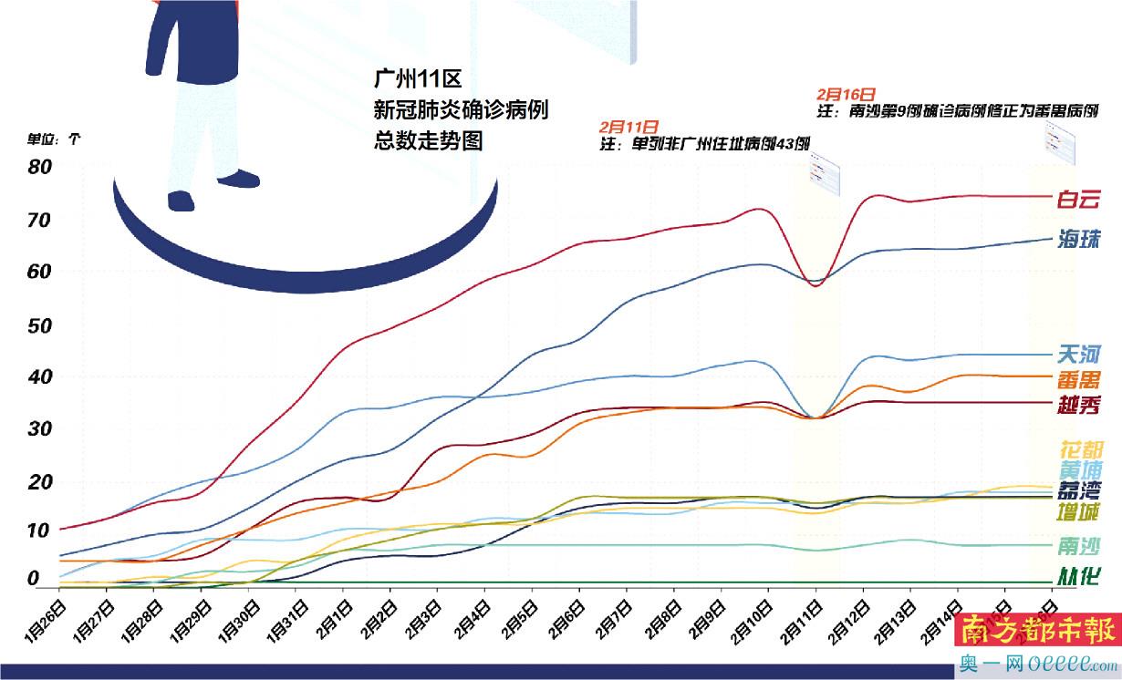 广州疫情数据发布，透明化与科学防控的双重挑战
