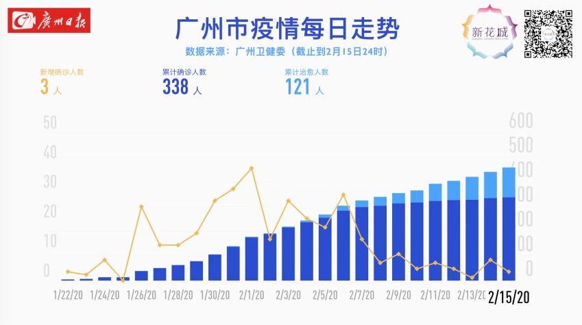 广州疫情数据发布，透明化与科学防控的双重挑战