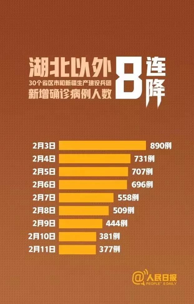 广州疫情最新消息，昨日新增人数持续下降，防控措施成效显著