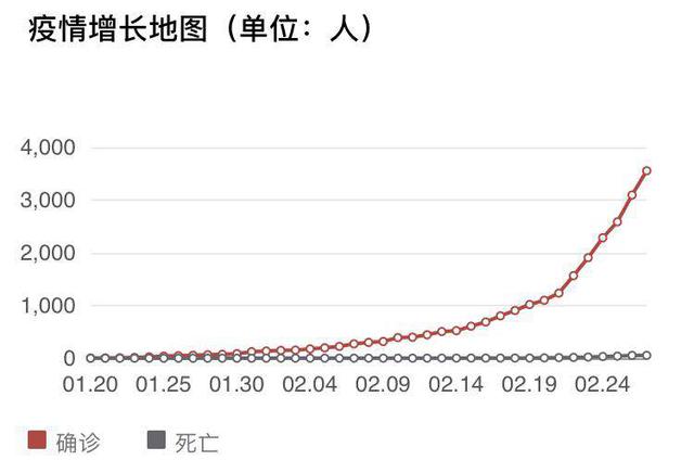 广州疫情最新消息，昨日新增人数持续下降，防控措施成效显著