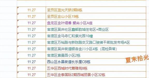 广州疫情最新消息，昨日新增人数持续下降，防控措施成效显著