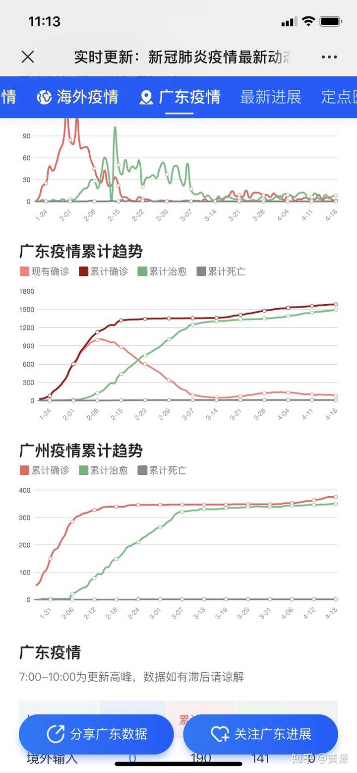 广州疫情最新动态，昨日新增病例与防控措施解析