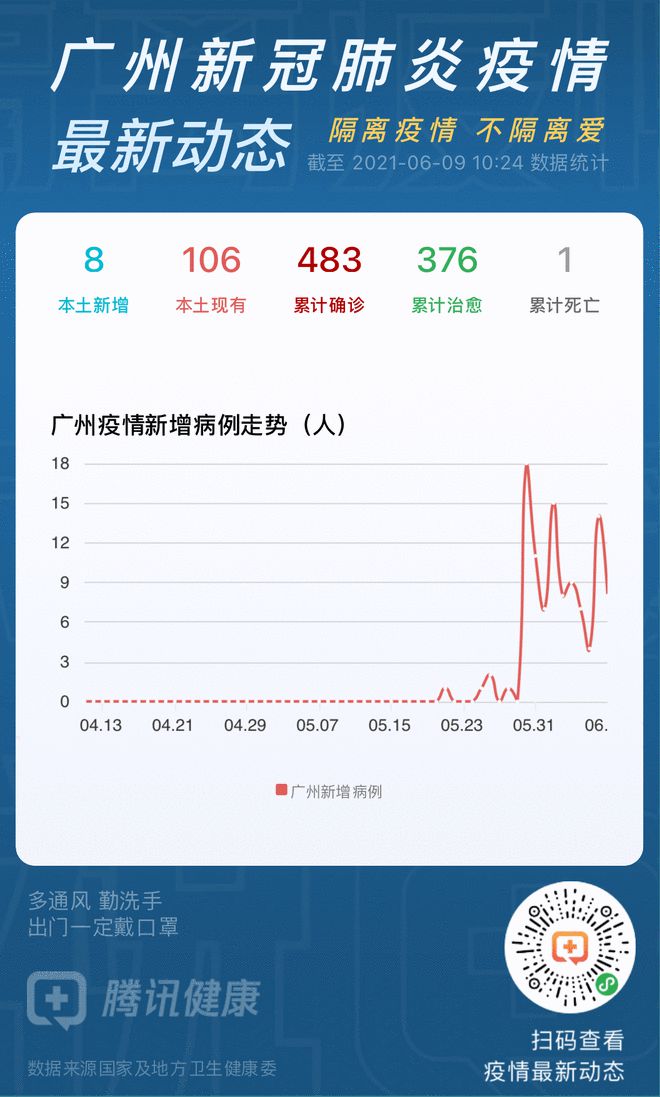 广州疫情最新动态，昨日新增病例与防控措施解析