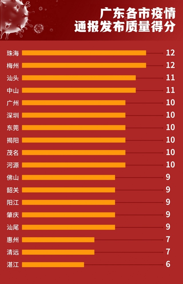 广州疫情实时动态分布，最新情况与防控措施
