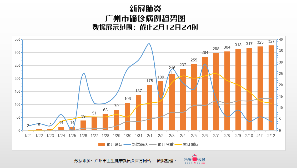 广州疫情最新数据消息，广东防控措施升级，市民需加强防护