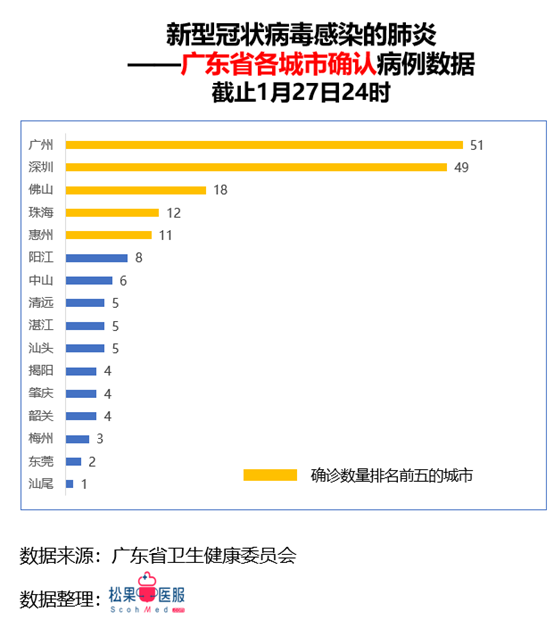 广州疫情最新数据消息，广东防控措施升级，市民需加强防护