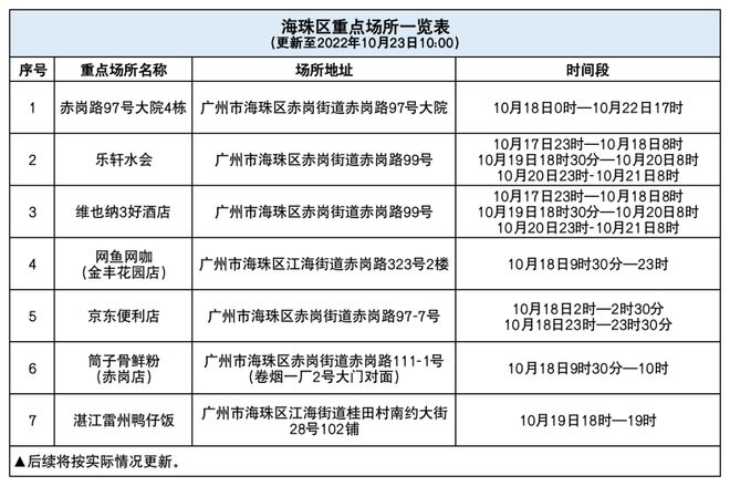 广州海珠区疫情最新数据消息，防控措施升级与市民应对指南