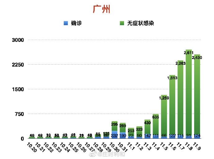 西安与广州，两座城市的疫情应对与韧性启示