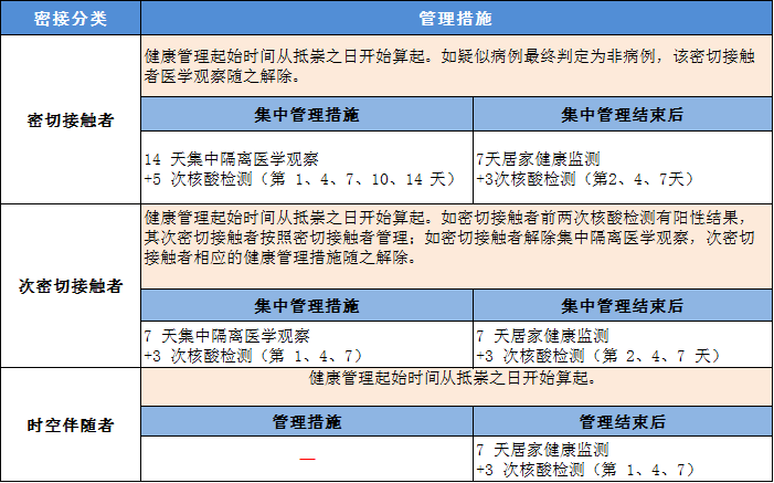 广州与上海疫情政策比较，防控策略的异同与成效分析