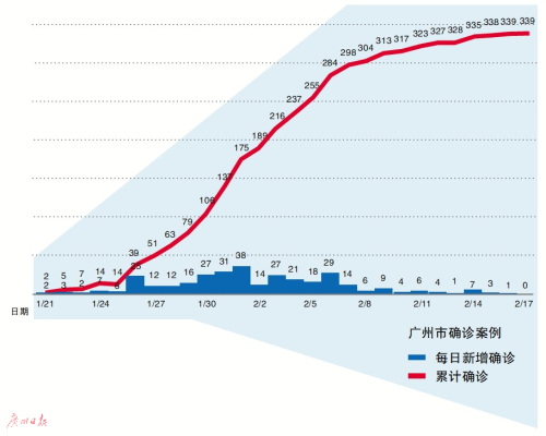 广州疫情传播，现状、挑战与应对策略