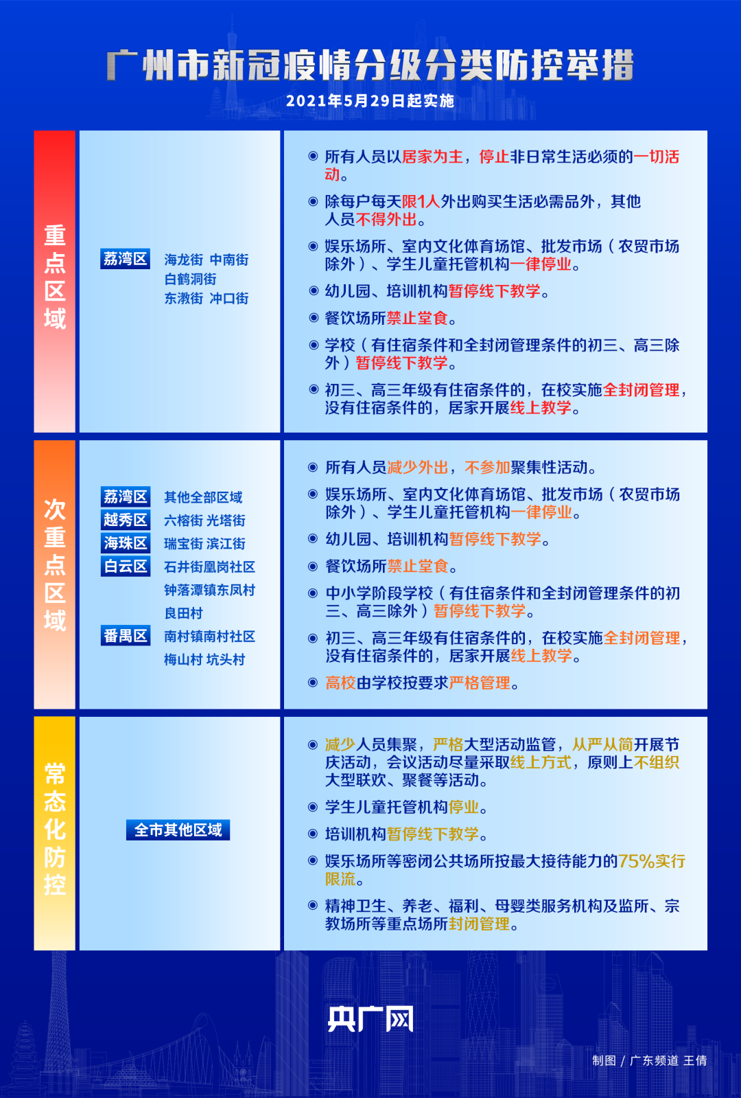 广州公布最新感染疫情，防控措施升级与市民应对指南