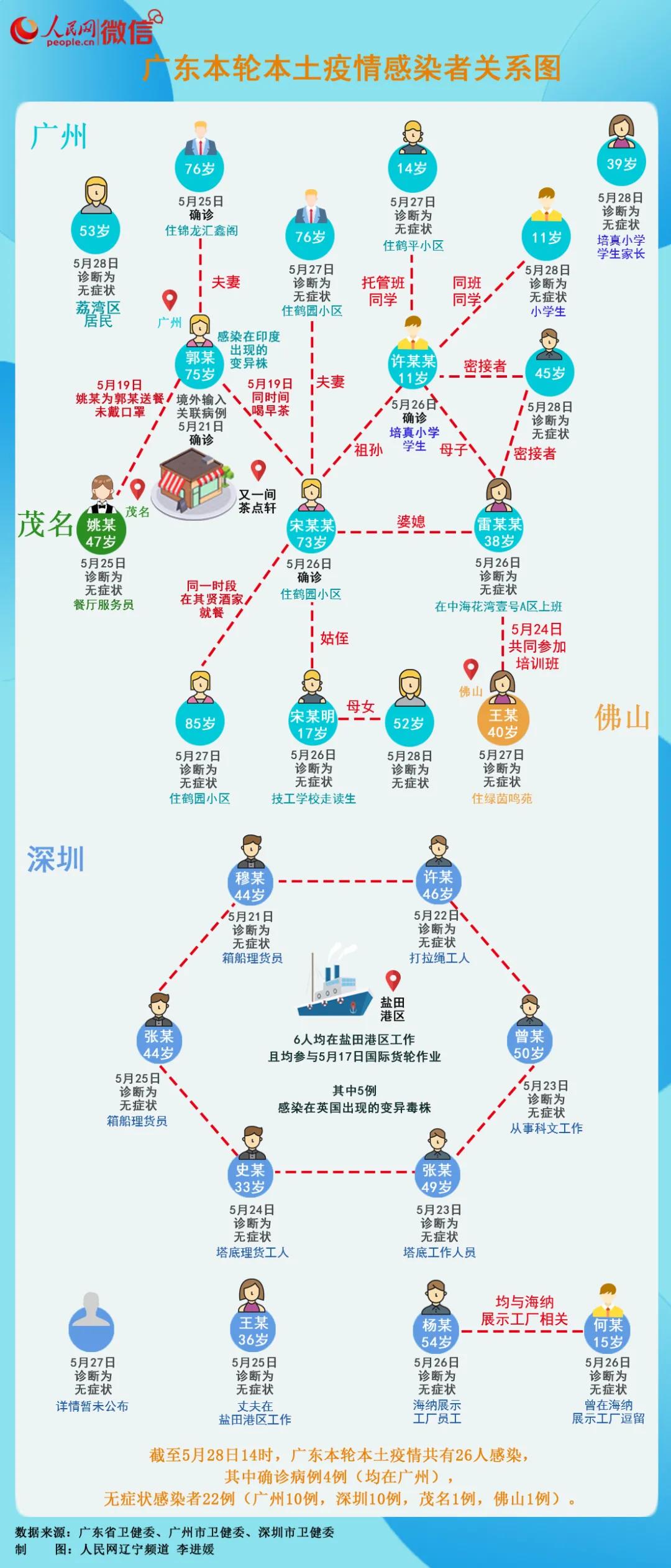 广州疫情最新感染者，防控措施升级与市民应对指南