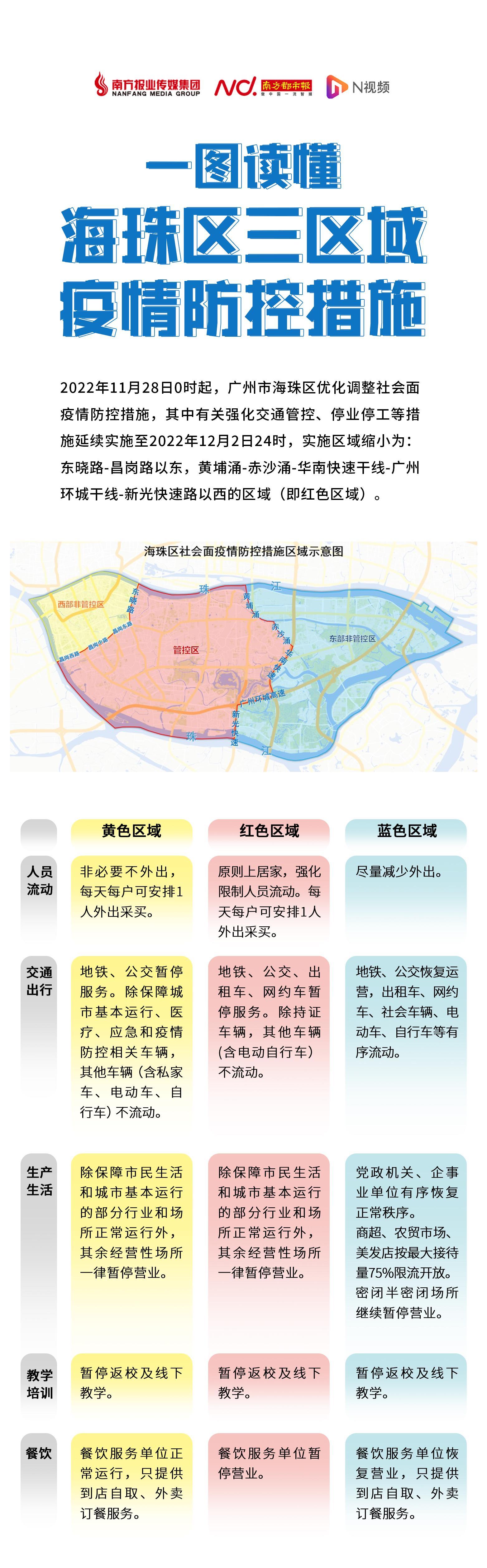 广州海珠区疫情最新情况，防控措施升级与市民应对指南