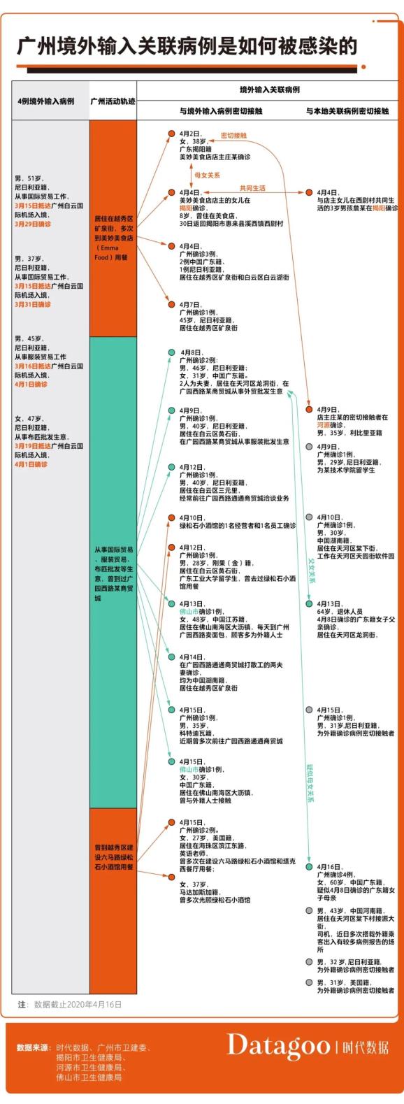 广州疫情最新传播链解析，防控挑战与应对策略