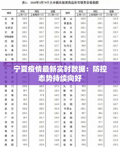 宁夏回族自治区今日疫情，防控措施、数据解析与未来展望