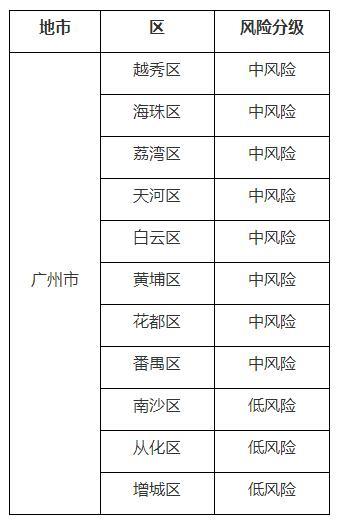 广州最新疫情实时更新，防控措施、病例数据与市民应对指南
