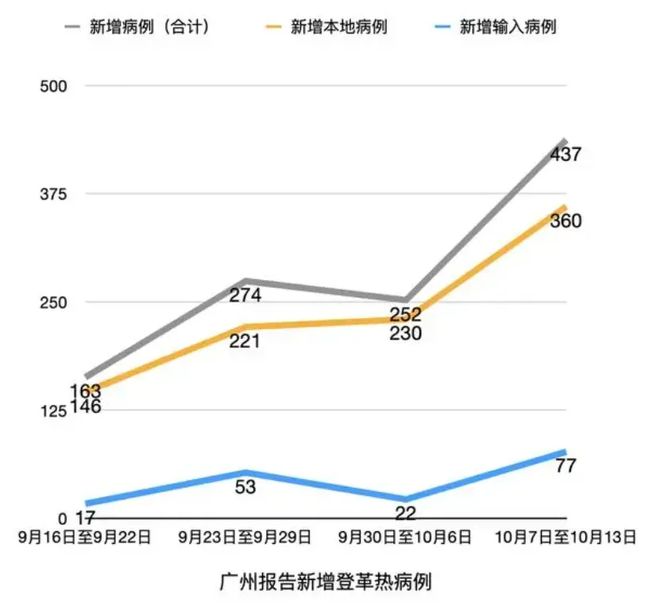 广州2024年12月登革热疫情，防控挑战与应对策略