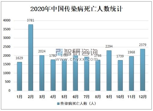 宁夏银川市新型肺炎防控措施与成效分析