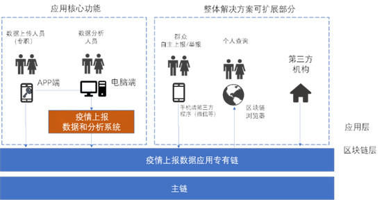 乌鲁木齐疫情大数据查询平台，科技助力精准防控
