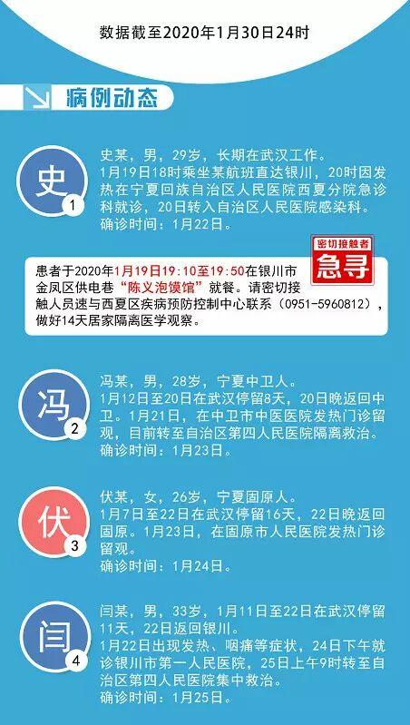 宁夏回族自治区新型冠状病毒肺炎疫情现状与防控措施