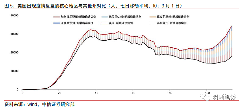 黑龙江省疫情现状分析，防控措施、挑战与未来展望