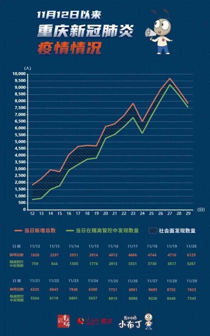 黑龙江省疫情现状分析，防控措施、挑战与未来展望
