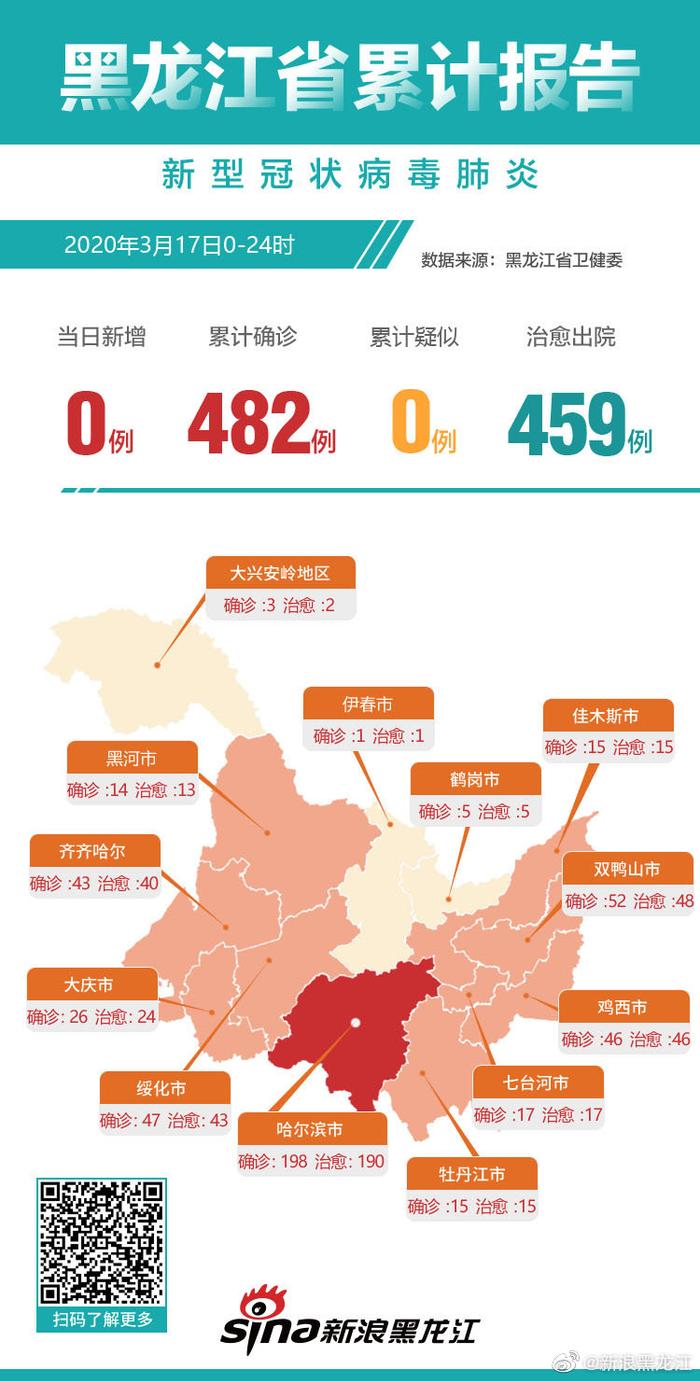 黑龙江省疫情最新动态，防控措施与现状分析