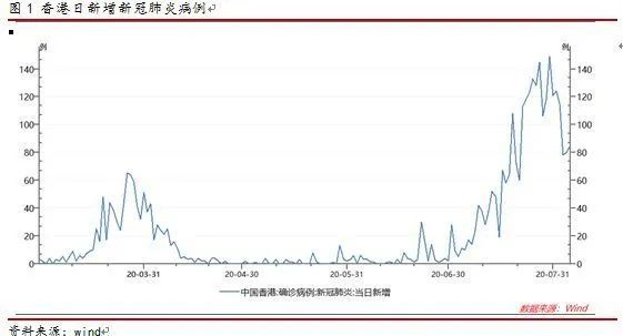 黑龙江省疫情最新进展与杭州防控措施对比分析