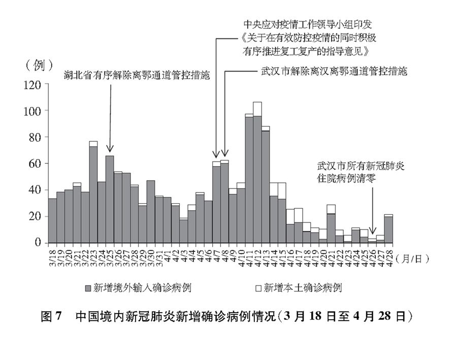 黑龙江省冠状肺炎疫情防控，挑战、应对与未来展望