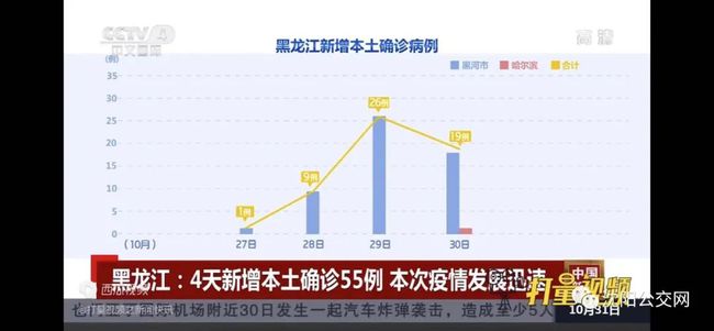 黑龙江省疫情最新进展，防控措施升级与民众应对策略