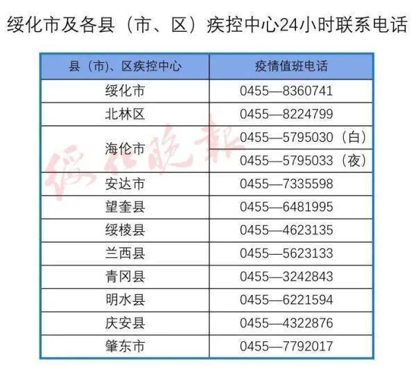 黑龙江省疫情最新进展，实时查询与防控措施解析
